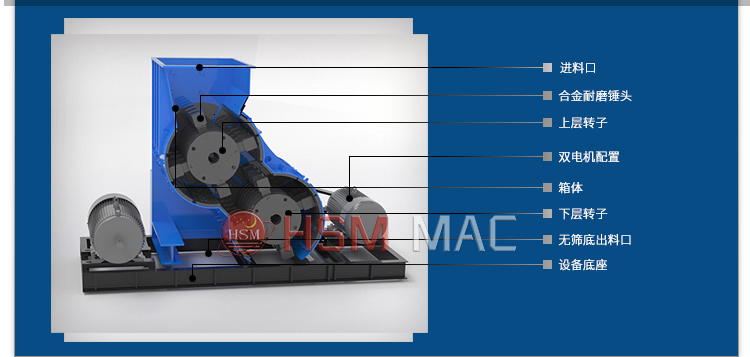 雙級(jí)無篩底粉碎機(jī)